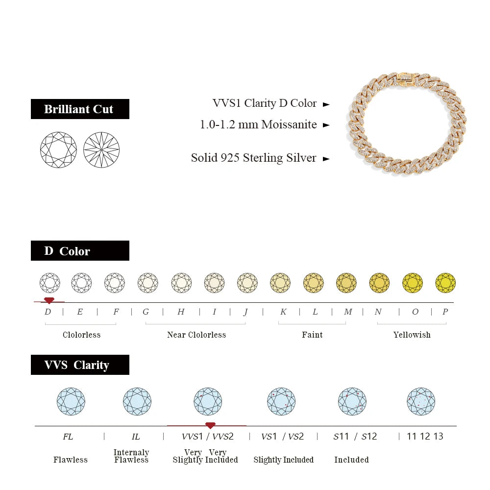 Moisannite Cuba Sterling Silver Rhodium Plated Tennis Bracelet Chain